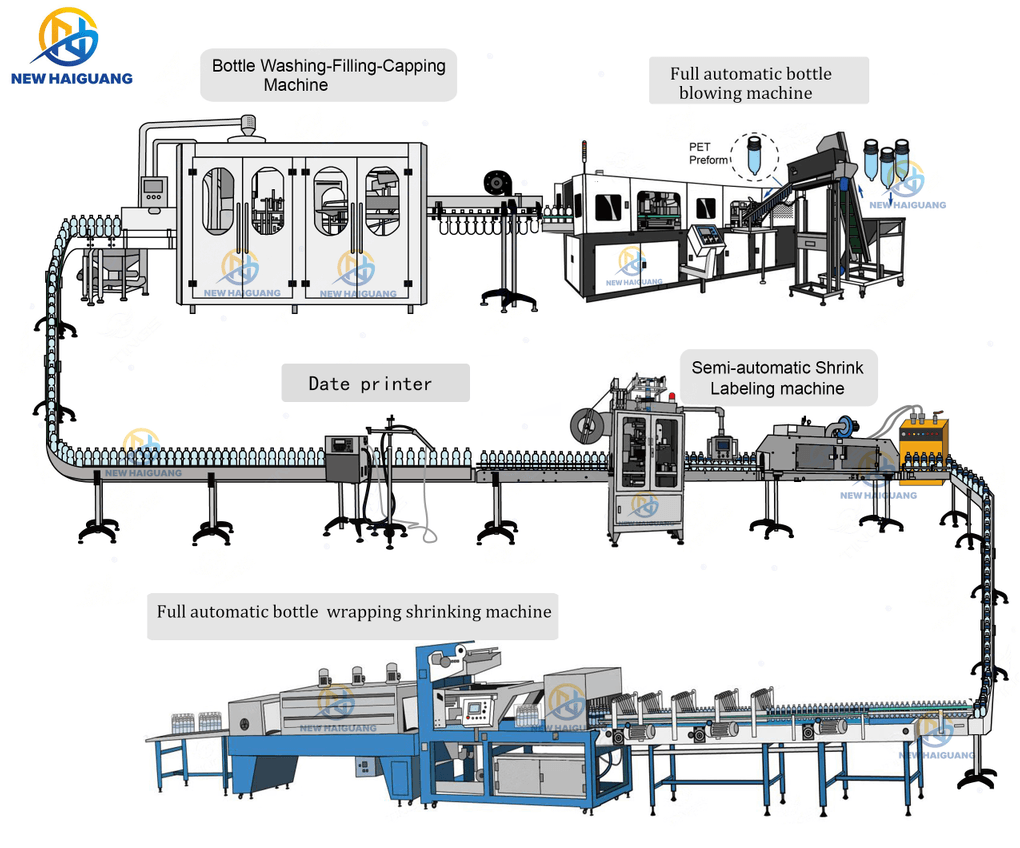 bottle water production line